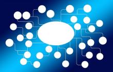 Feuille de route pour 2020